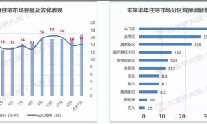 粤港澳下投资大热的珠海,我们用脚走了一下