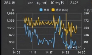 阿塞拜疆客机坠毁，阿利耶夫一言不发：撞鸟还是被俄军击落？