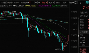 全球瞩目！A股第一个变数，已经出现？