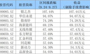 A股狂欢这四天，100万本金能赚多少钱？看完吓一跳